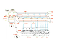 成都厨具设备厂告诉你设计厨房灭火系统方法